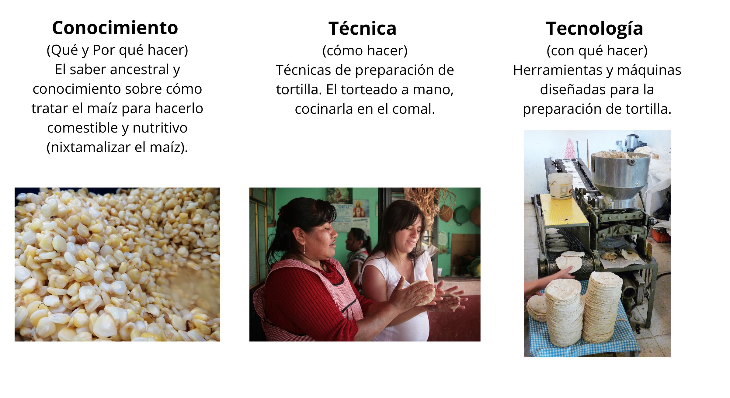 imagen tecnica, tecnologia y ciencia